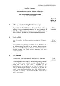 LC Paper No. CB[removed]Panel on Transport Subcommittee on Matters Relating to Railways List of outstanding items for discussion (as at 21 October 2009)