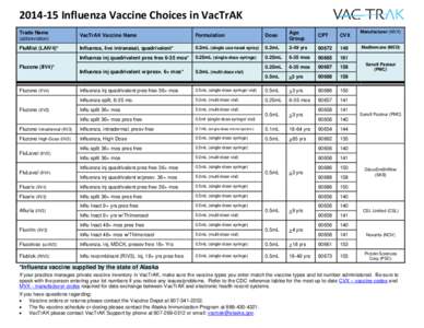 [removed]Influenza Vaccine Choices in VacTrAK Trade Name (abbreviation) FluMist (LAIV4)*