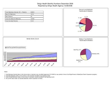 Dirigo Health / Health insurance in the United States