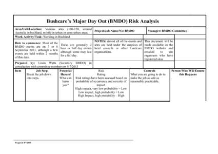 Bushcare’s Major Day Out (BMDO) Risk Analysis Area/Unit/Location: Various sites, around Project/Job Name/No: BMDO Australia in bushland, mostly in urban or semi-urban areas. Work Activity/Task: Working in Bush