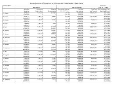 2008 Taxable Valuations (Green Book) - Allegan County