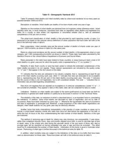 Table 15 - Demographic Yearbook 2012 Table 15 presents infant deaths and infant mortality rates by urban/rural residence for as many years as possible between 2008 and[removed]Description of variables: Infant deaths are de