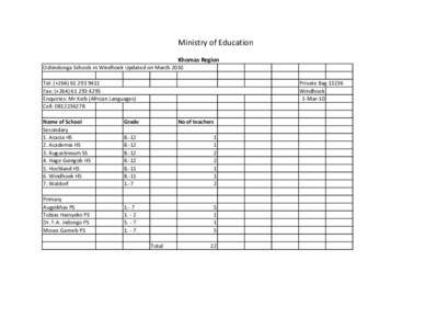 erongo and khomas schools.xls