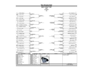 Sony Ericsson Open QUALIFYING SINGLES March 19-April 1, 2007