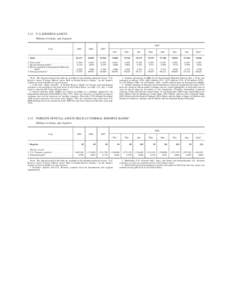 3.12  U.S. RESERVE ASSETS Millions of dollars, end of period 2008 Asset