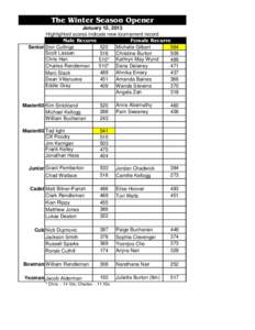 The Winter Season Opener January 12, 2013 Highlighted scores indicate new tournament record Male Recurve Female Recurve 520