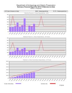 Department of Archaeology and Historic Preservation Summary Financial Report for[removed]Biennium to Date Dollars in Thousands All Funds Variance to Date  $243 Underexpenditure