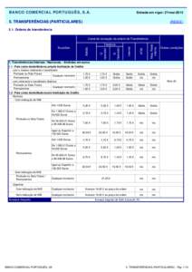 BANCO COMERCIAL PORTUGUÊS, S.A.  Entrada em vigor: 27-maiTRANSFERÊNCIAS (PARTICULARES)