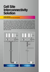 Cell Site Interconnectivity Solution FLUIDIC CONNECTION BETWEEN RRH AND DU WITH ONE-STOP SOLUTION