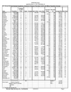 Book:US States / County seat