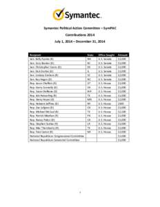 Symantec Political Action Committee – SymPAC Contributions 2014 July 1, 2014 – December 31, 2014 Recipient Sen. Kelly Ayotte (R)