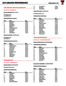 2014 SEASON PERFORMANCE 	 UTEP--NM STATE- TEXAS TECH TRIANGULAR CROSS COUNTRY[removed].	 46.