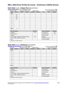 Microsoft Word - MELL_Elem_Middle_School_Profiles_Walla_Walla_County