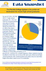 Research & Analytics  Data Snapshot The Florida College System is the preferred