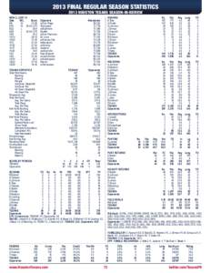 2013 FINAL REGULAR SEASON STATISTICS 2013 HOUSTON TEXANS SEASON-IN-REVIEW WON 2, LOST 14 Date	 W/L	 Score	Opponent	 9/9