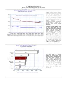 2C. AGE-SPECIFIC MORTALITY Young adult mortality (ages[removed]years) Figure 2C-13 Mortality Rates By Gender and Year Among Young Adults[removed]Years Old, Arizona, [removed]