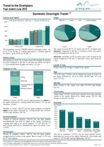 Travel to the Grampians Year ended June 2013 Domestic Overnight Travel (1) Visitors and nights YE Jun 09