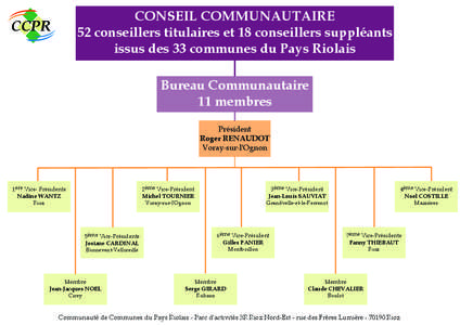 CONSEIL COMMUNAUTAIRE 52 conseillers titulaires et 18 conseillers suppléants issus des 33 communes du Pays Riolais CCPR