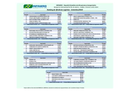 Ranking_2010_09_TEXTIL_GIGx