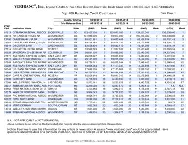 VERIBANC®, Inc., Beyond ‘CAMELS’ Post Office Box 608, Greenville, Rhode Island[removed][removed]VERIBANc) Top 100 Banks by Credit Card Loans Quarter Ending Data Release Date FDIC Cert