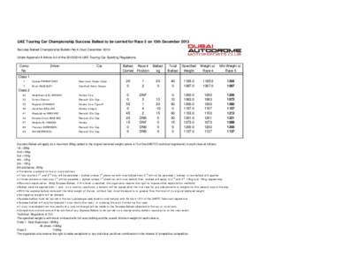 UAETCC Success Ballast After Race 4.xlsx