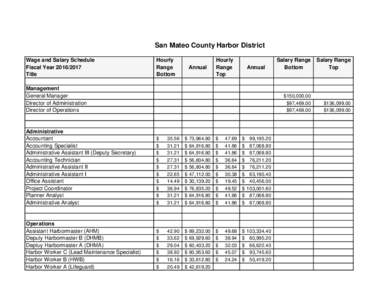 San Mateo County Harbor District Wage and Salary Schedule Fiscal YearTitle  Hourly