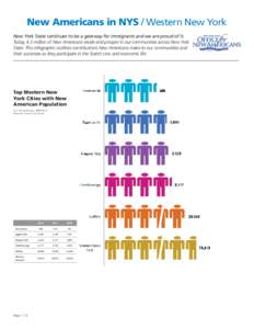 New Americans in NYS / Western New York New York State continues to be a gateway for immigrants and we are proud of it. Today, 4.3 million of New Americans reside and prosper in our communities across New York State. Thi