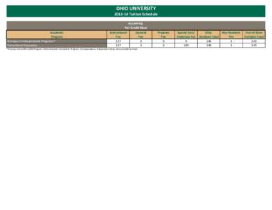 OHIO UNIVERSITY 2013‐14 Tuition Schedule eLearning  Per Credit Hour Academic Program