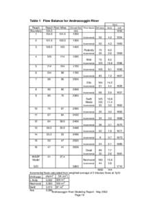 Table 1 Flow Balance for Androscoggin River Reach Boundary 1  Reach River Miles