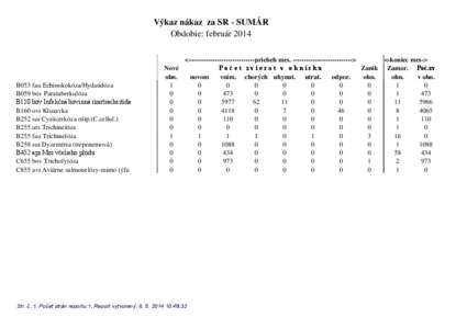 Výkaz nákaz za SR - SUMÁR Obdobie: február 2014 B053 fau Echinokokóza/Hydatidóza B059 bov Paratuberkulóza %ERY,QIHNþQiERYLQQiULQRWUDFKHLWtGD