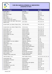 Liste des espèces protégées ou réglementées présentes en Isère Nom scientifique