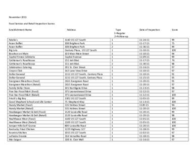November 2015 Food Service and Retail Inspection Scores Establishment Name Adelia’s Asian Buffet Asian Buffet