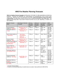 National Weather Service / Television technology / Weather forecasting / Area forecast / Red flag warning / Weather station / National Oceanic and Atmospheric Administration / Weather Star III / NOAA Weather Radio / Meteorology / Atmospheric sciences / The Weather Channel