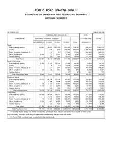 PUBLIC ROAD LENGTH[removed]KILOMETERS BY OWNERSHIP AND FEDERAL-AID HIGHWAYS NATIONAL SUMMARY OCTOBER 2001