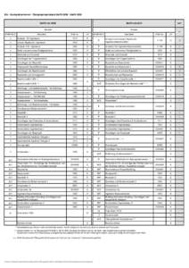 BSc - Bauingenieurwesen - Übergangsregelungen StuPOStuPOStuPO von 2008 StuPO von 2015