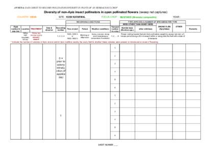 ANNEX 6: DATA SHEET TO RECORD POLLINATOR DIVERSITY IN PLOTS OF AN HERBACEOUS CROP  Diversity of non-Apis insect pollinators in open pollinated flowers (sweep net captures) COUNTRY: INDIA  SITE : KOSI KATARMAL