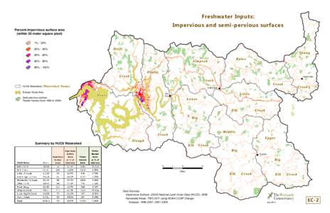 Yaquina Estuary Conservation Plan Atlas