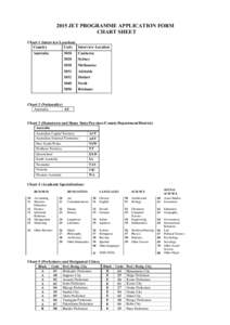2015 JET PROGRAMME APPLICATION FORM CHART SHEET Chart 1 (Interview Location) Country Code Interview Location Australia
