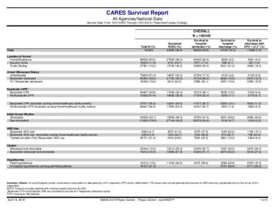 -  CARES Survival Report All Agencies/National Data Service Date: FromThrough | Presumed Cardiac Etiology -