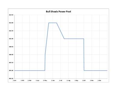 Bull Shoals Power Pool[removed]