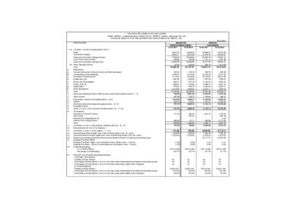 THE TINPLATE COMPANY OF INDIA LIMITED REGD. OFFICE : 4, Bankshall Street, Kolkata[removed], WORKS : Golmuri, Jamshedpur[removed]FINANCIAL RESULTS FOR THE QUARTER AND YEAR ENDED 31ST MARCH, 2011