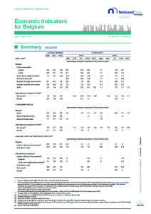 General Statistics Departement  Economic indicators for Belgium N° [removed]  [removed]