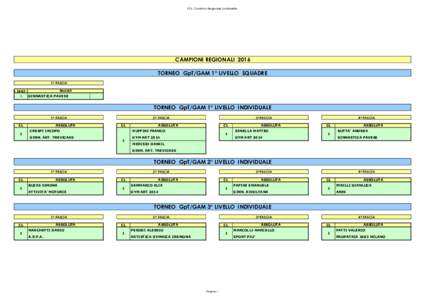FGI - Comitato Regionale Lombardia  CAMPIONI REGIONALI 2016 TORNEO GpT/GAM 1° LIVELLO SQUADRE 1^ FASCIA
