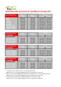 Eurail Pass offer and prices for Aid Offices in Europe 2015 Eurail Global Pass 1)  2)