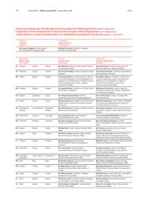 Civil law / Property law / National Industrial Property Institute / Patent / INPI / Deutsches Patent- und Markenamt / Intellectual Property Office / Jesper Kongstad / Industrial Property Office / Patent offices / Intellectual property organizations / Law