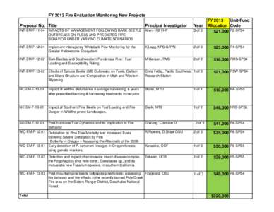 FY 2013 Fire Evaluation Monitoring New Projects  INT-EM-F[removed]IMPACTS OF MANAGEMENT FOLLOWING BARK BEETLE Allen - R2 FHP OUTBREAKS ON FUELS AND PREDICTED FIRE