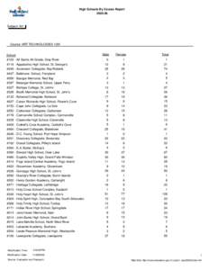 High Schools By Course Report[removed]Subject: Art  Course: ART TECHNOLOGIES 1201