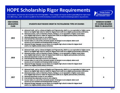 HOPE Scholarship Rigor Requirements New academic requirements are included in the HOPE legislation. These changes will impact students graduating from high school on or after May 1, 2015. In order to qualify for the HOPE