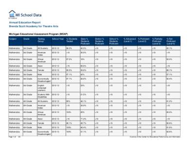 [removed]Annual Education Report Brenda Scott Academy for Theatre Arts Michigan Educational Assessment Program (MEAP) Subject