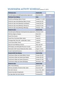 WUSKWATIM ACTIVITY SCHEDULE (January 10, 2011) PDA Review Action Tentative Date  Possible Approval of Draft Supplementary Agreement